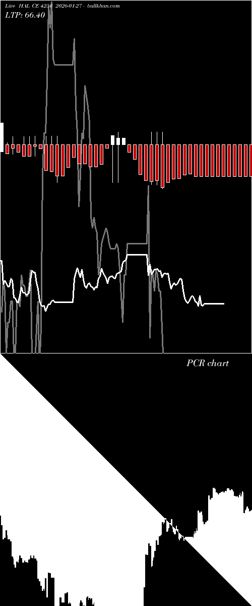  option chart HAL CE 4250 2026-01-27 