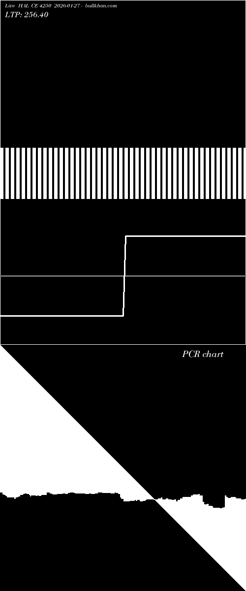  option chart HAL CE 4250 2026-01-27 