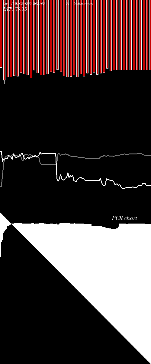  option chart HAL CE 4250 2026-02-24 