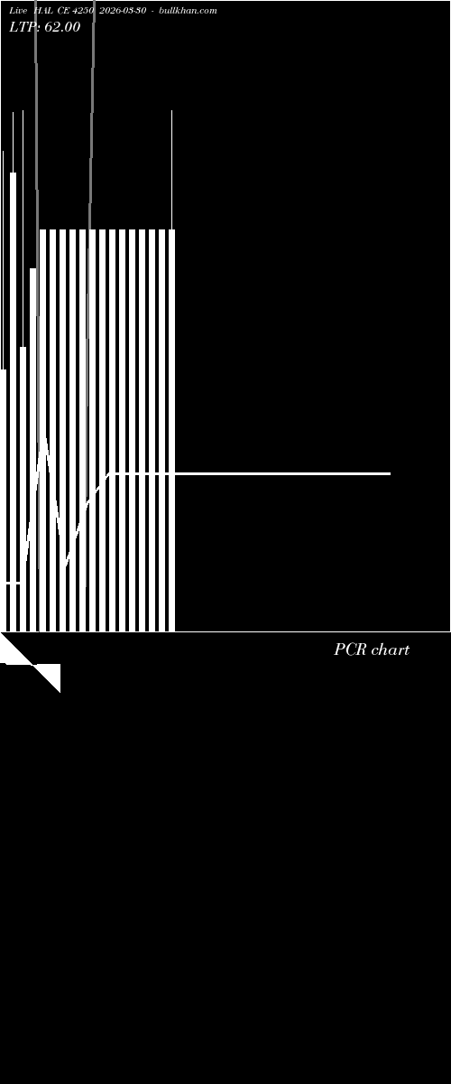 option chart HAL CE 4250 2026-03-30 