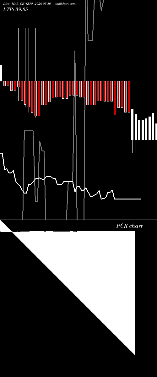  option chart HAL CE 4250 2026-03-30 
