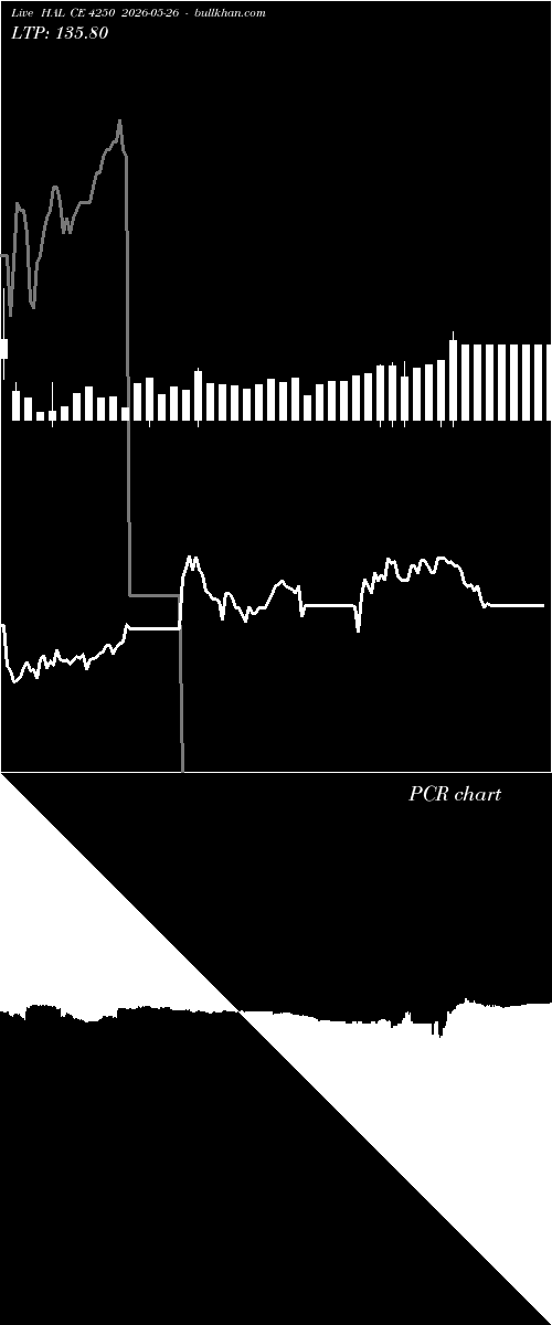  option chart HAL CE 4250 2026-05-26 