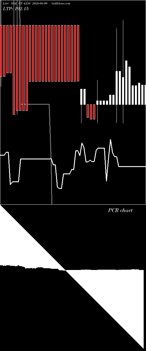  option chart HAL CE 4250 2026-06-30 