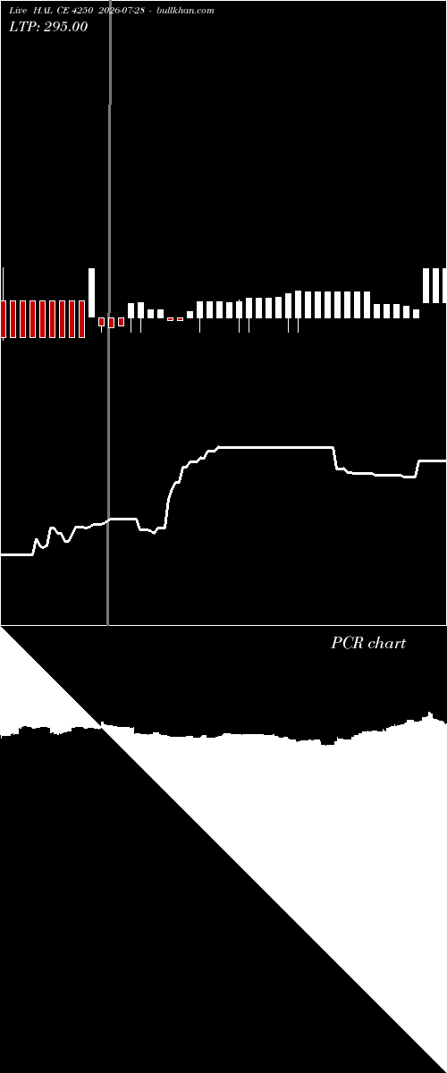  option chart HAL CE 4250 2026-07-28 