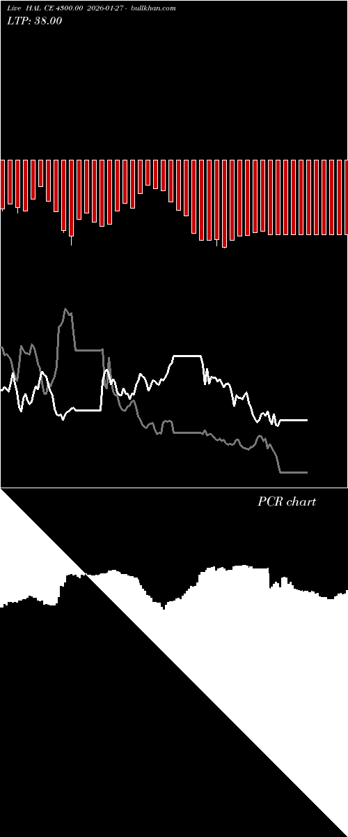  option chart HAL CE 4300.00 2026-01-27 