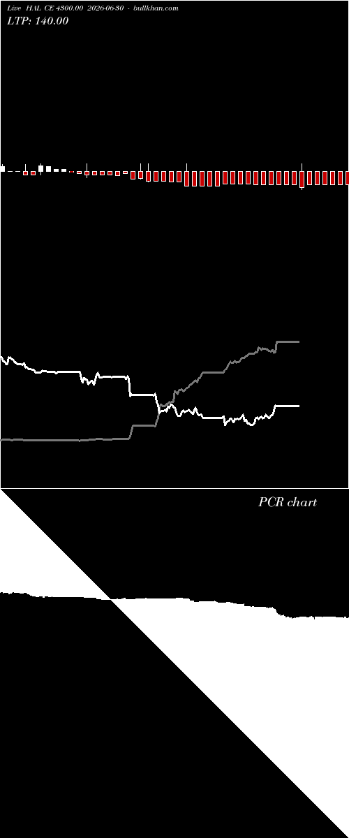  option chart HAL CE 4300.00 2026-06-30 