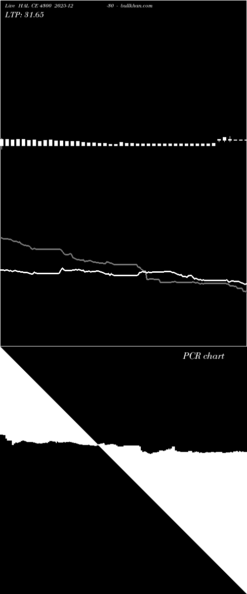  option chart HAL CE 4300 2025-12-30 