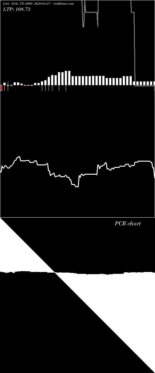  option chart HAL CE 4300 2026-01-27 