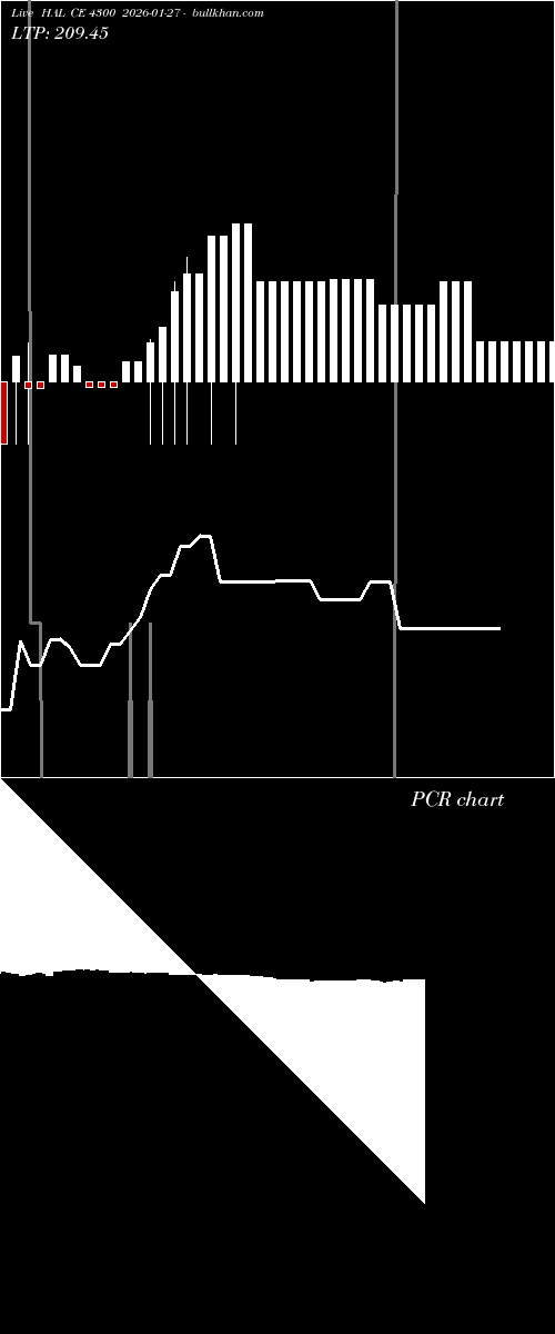  option chart HAL CE 4300 2026-01-27 