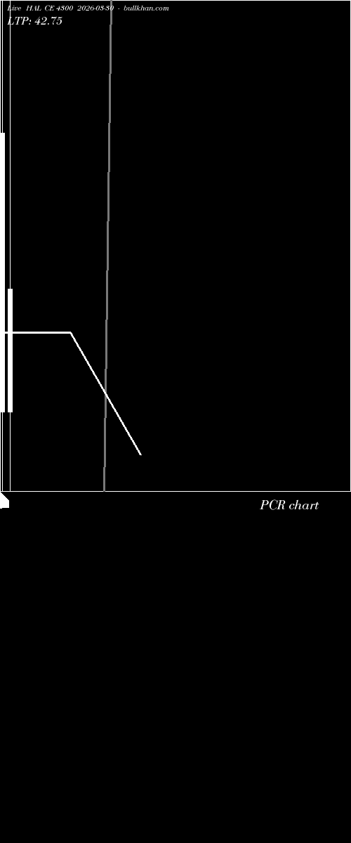  option chart HAL CE 4300 2026-03-30 