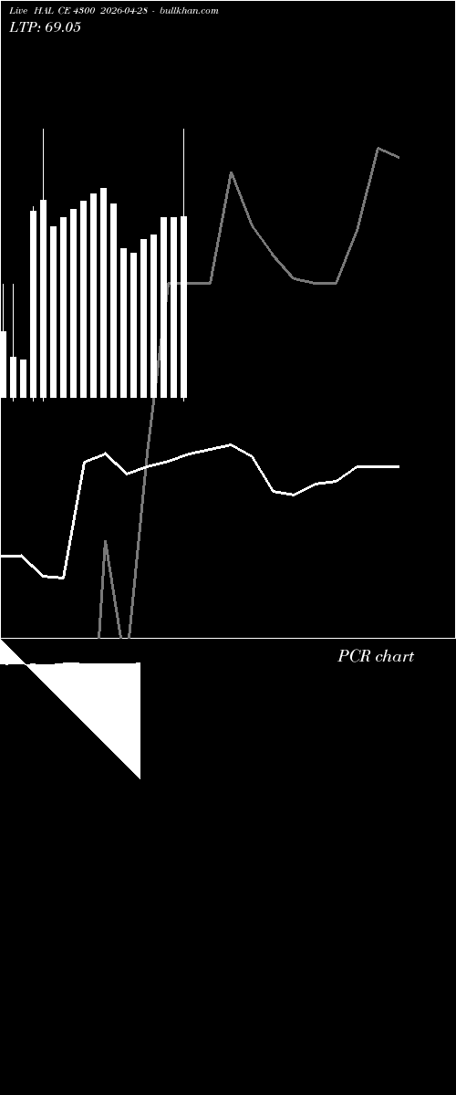  option chart HAL CE 4300 2026-04-28 