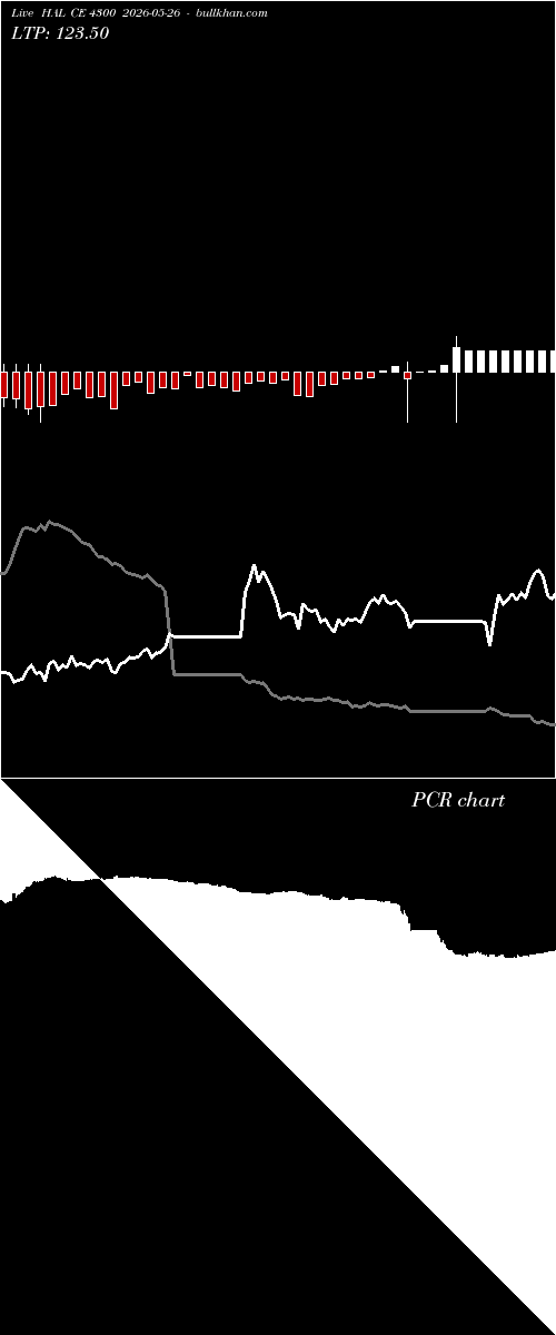  option chart HAL CE 4300 2026-05-26 