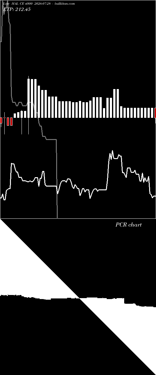  option chart HAL CE 4300 2026-07-28 