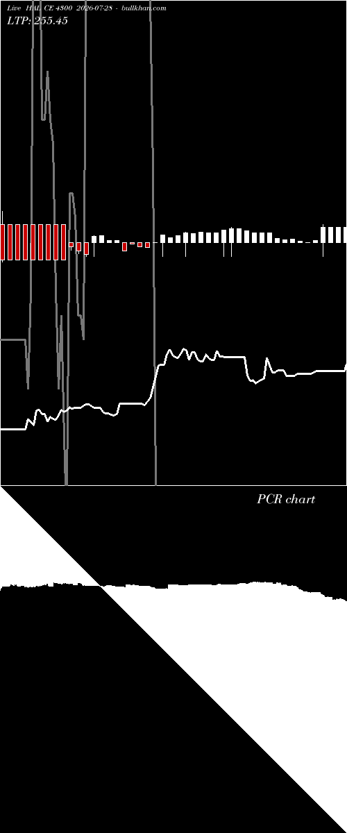 option chart HAL CE 4300 2026-07-28 