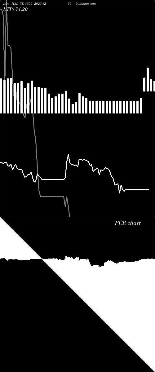  option chart HAL CE 4350 2025-12-30 