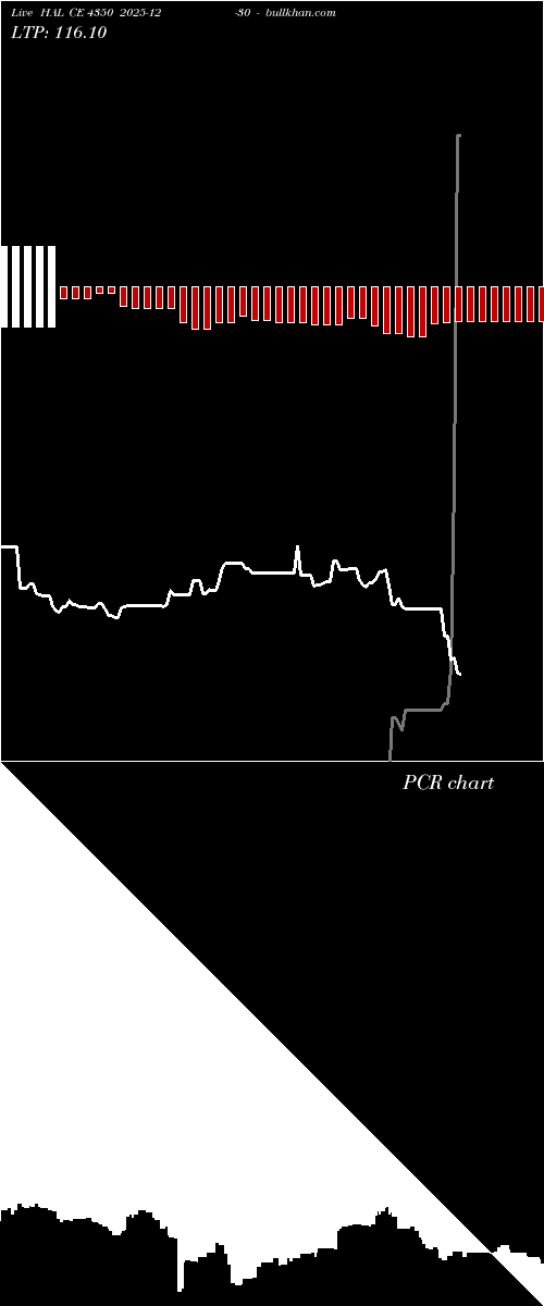  option chart HAL CE 4350 2025-12-30 