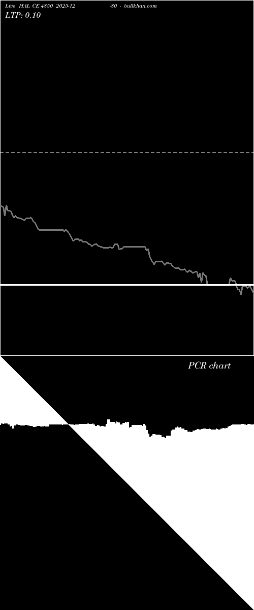  option chart HAL CE 4350 2025-12-30 