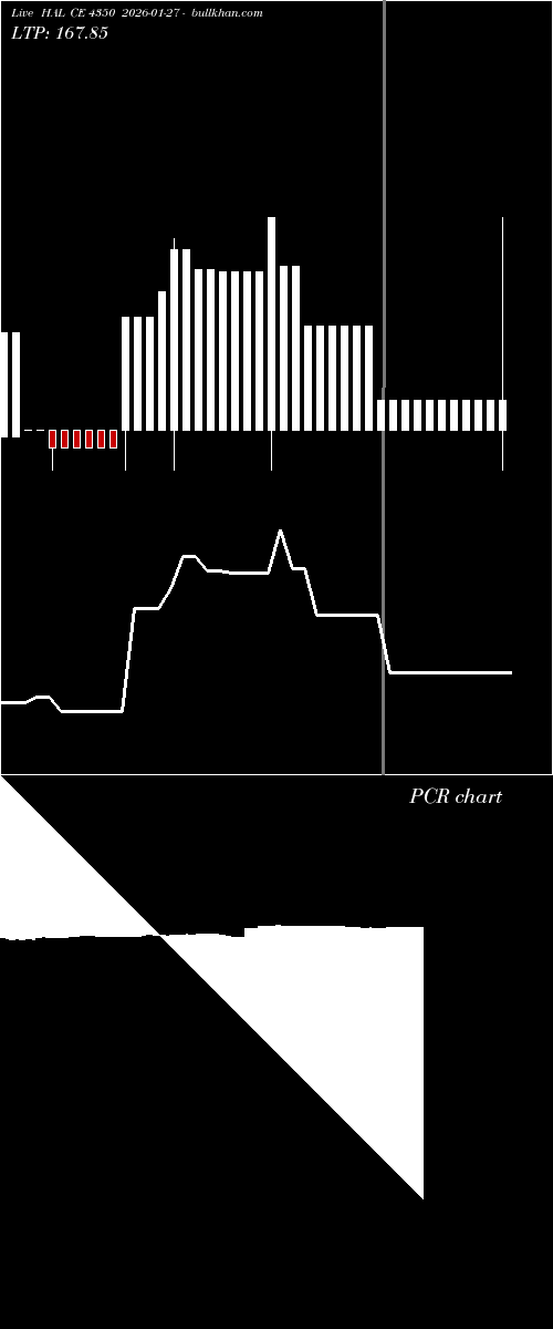  option chart HAL CE 4350 2026-01-27 