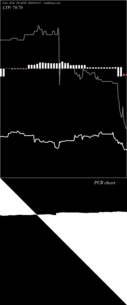  option chart HAL CE 4350 2026-01-27 