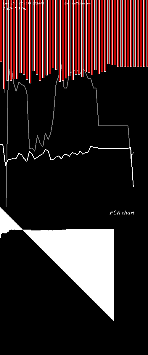  option chart HAL CE 4350 2026-02-24 