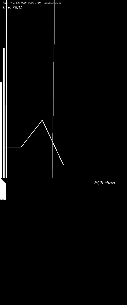  option chart HAL CE 4350 2026-04-28 