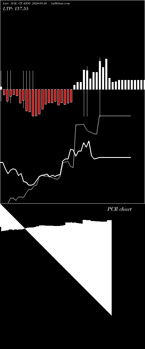  option chart HAL CE 4350 2026-05-26 