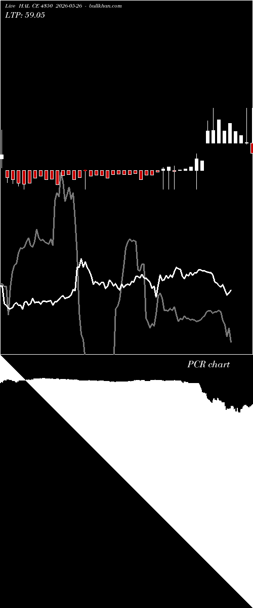  option chart HAL CE 4350 2026-05-26 