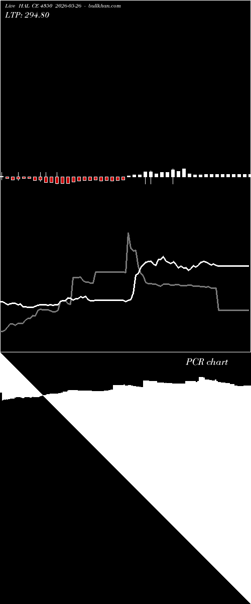  option chart HAL CE 4350 2026-05-26 