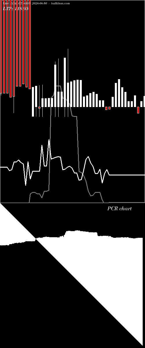  option chart HAL CE 4350 2026-06-30 