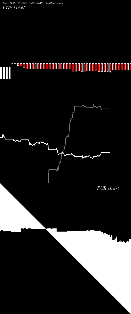  option chart HAL CE 4350 2026-06-30 