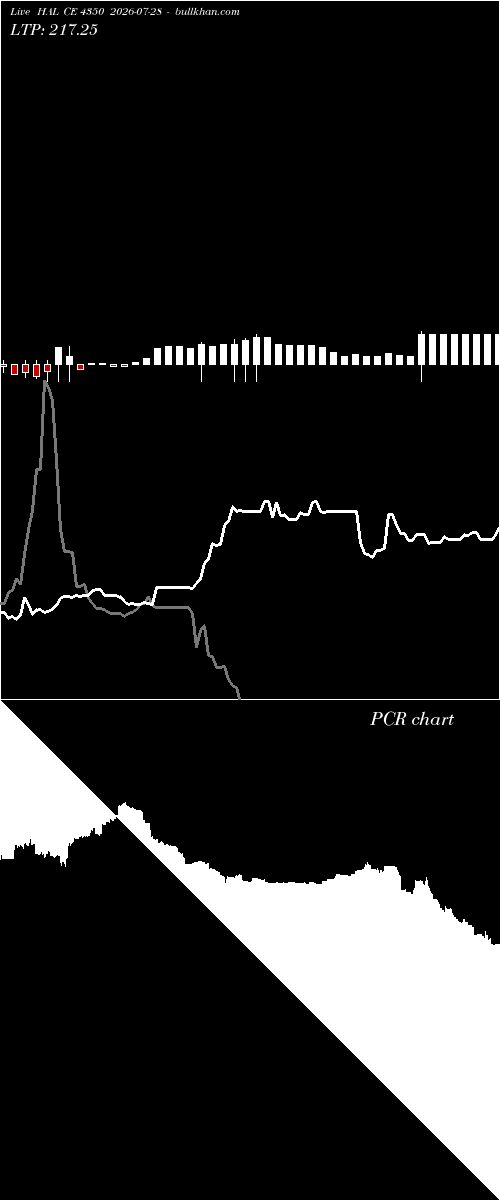  option chart HAL CE 4350 2026-07-28 