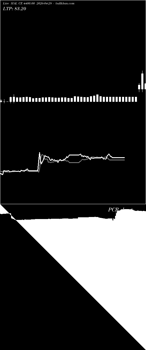 option chart HAL CE 4400.00 2026-04-28 
