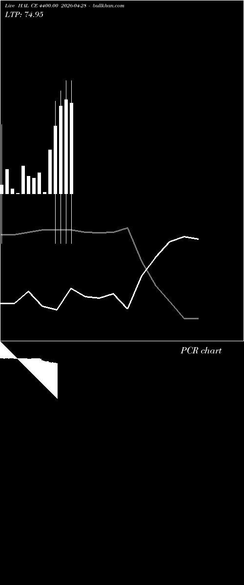  option chart HAL CE 4400.00 2026-04-28 