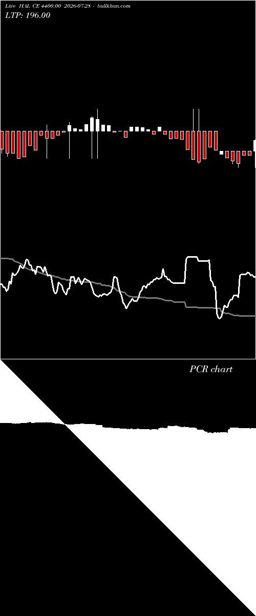  option chart HAL CE 4400.00 2026-07-28 