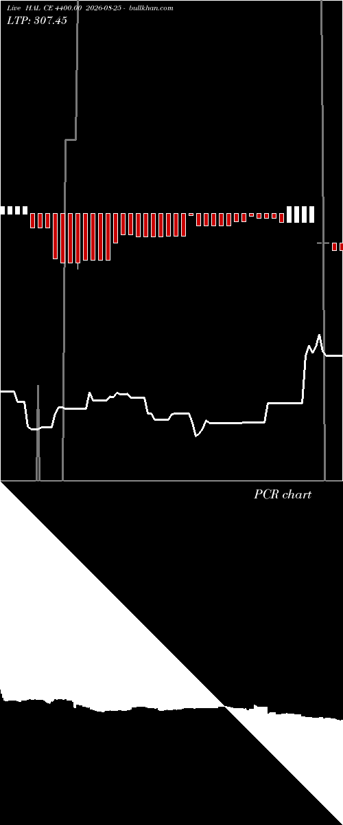  option chart HAL CE 4400.00 2026-08-25 