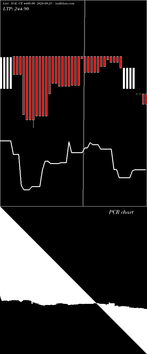  option chart HAL CE 4400.00 2026-08-25 