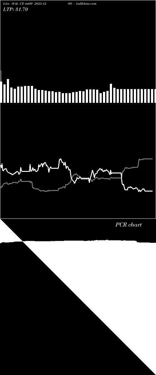  option chart HAL CE 4400 2025-12-30 