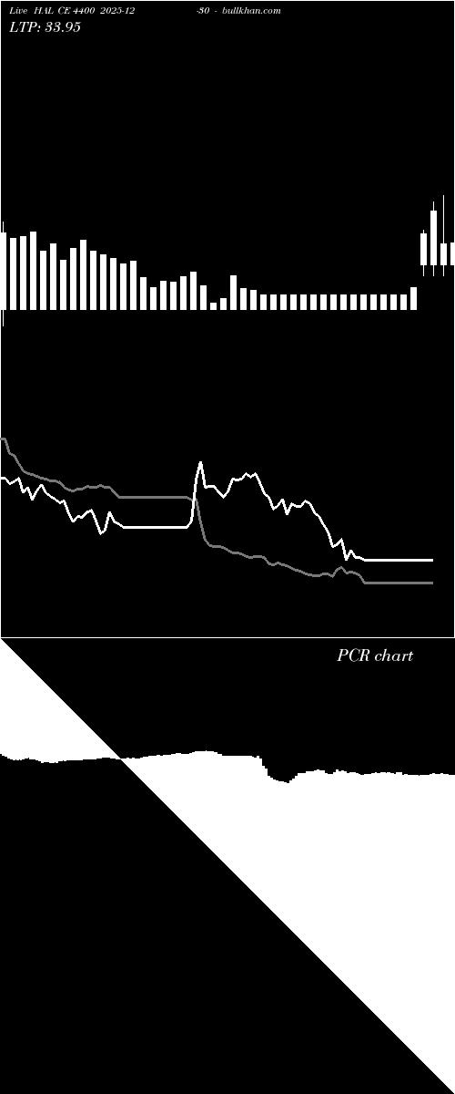  option chart HAL CE 4400 2025-12-30 