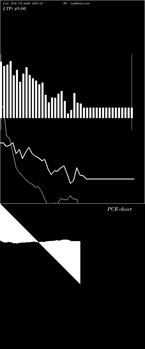  option chart HAL CE 4400 2025-12-30 