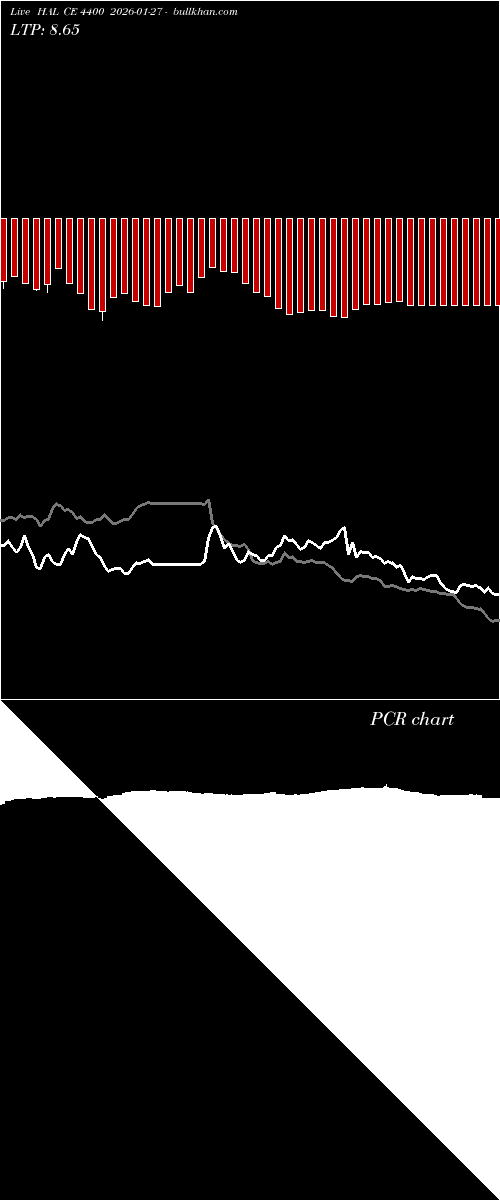  option chart HAL CE 4400 2026-01-27 