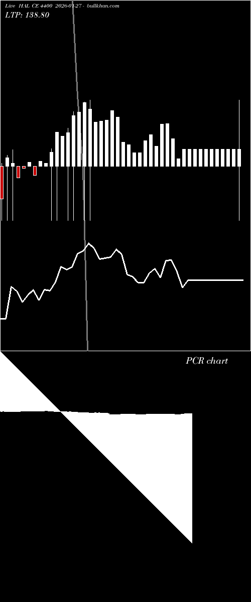  option chart HAL CE 4400 2026-01-27 
