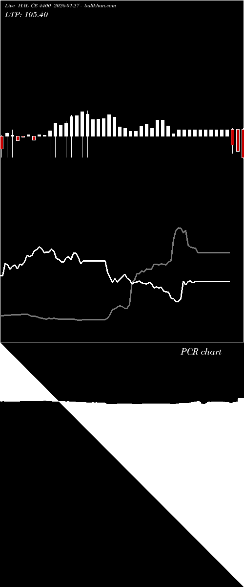  option chart HAL CE 4400 2026-01-27 