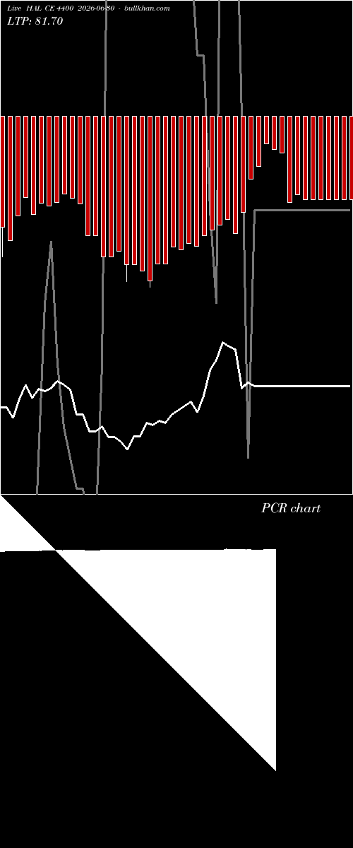  option chart HAL CE 4400 2026-06-30 