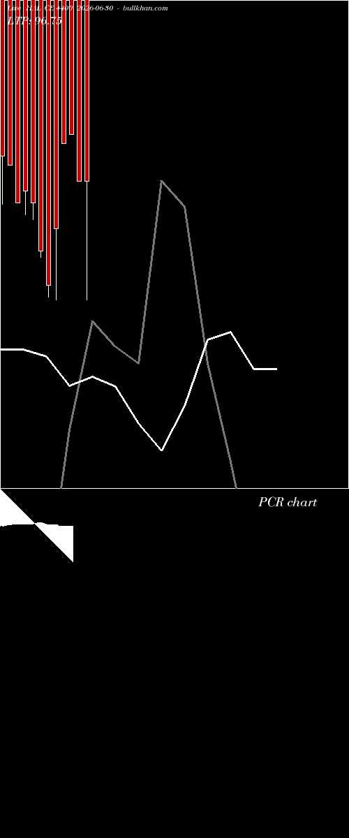  option chart HAL CE 4400 2026-06-30 