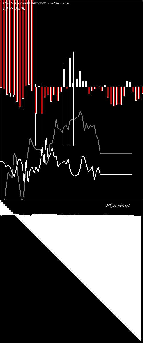  option chart HAL CE 4400 2026-06-30 