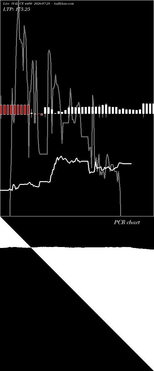  option chart HAL CE 4400 2026-07-28 