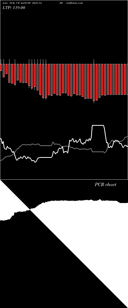  option chart HAL CE 4450.00 2025-12-30 