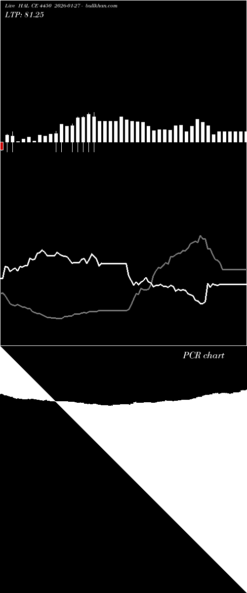  option chart HAL CE 4450 2026-01-27 