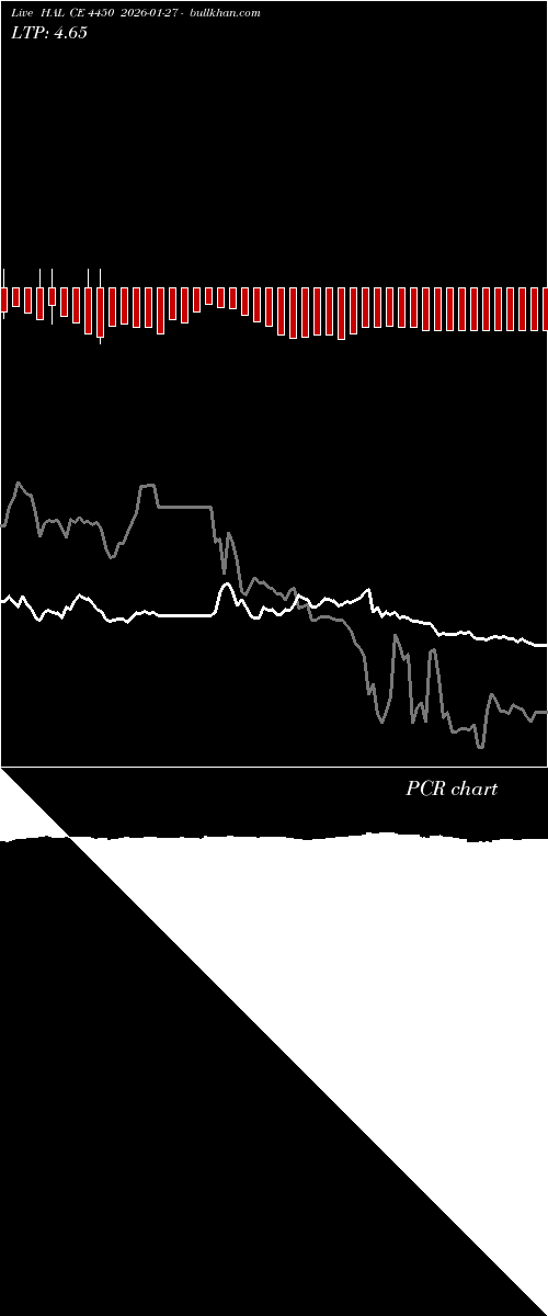  option chart HAL CE 4450 2026-01-27 