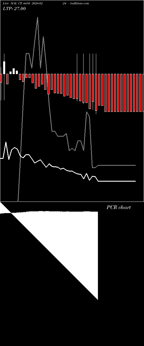  option chart HAL CE 4450 2026-02-24 